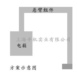 电柜安装方向示意图